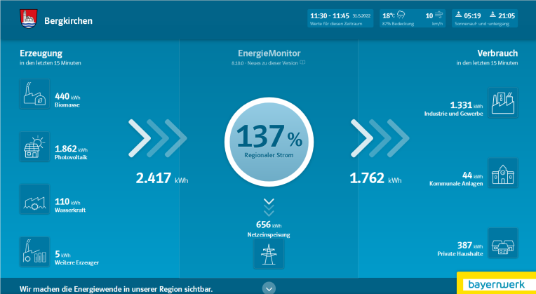 Energiemonitor